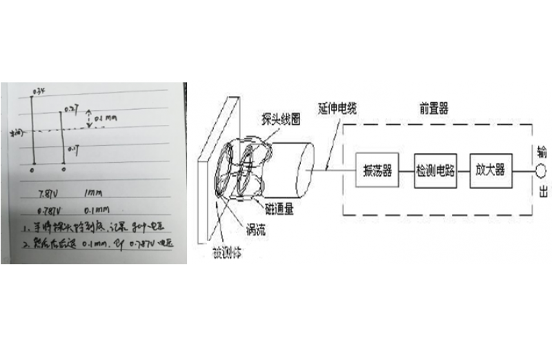 机械工程师应懂的仪控知识