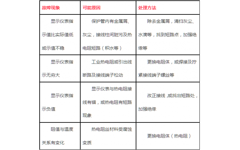 热控温度仪表的故障解析分享