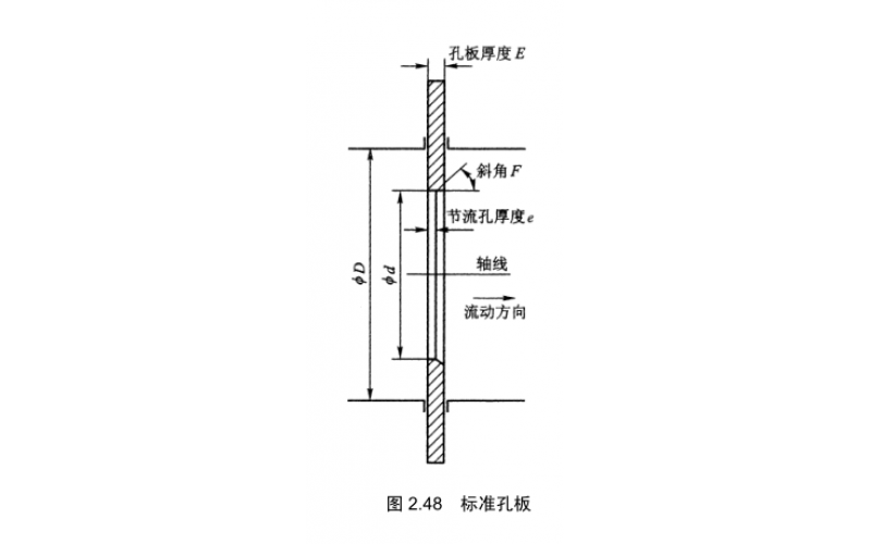 流量检测方法与仪表-差压式流量计