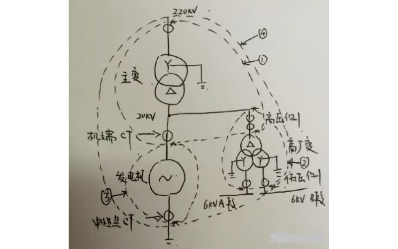 发变组保护中的差动及CT极性