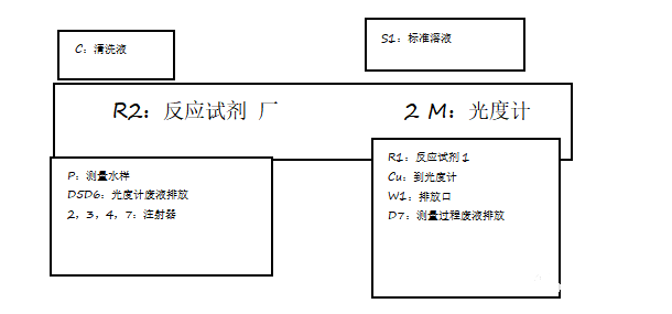 图片关键词